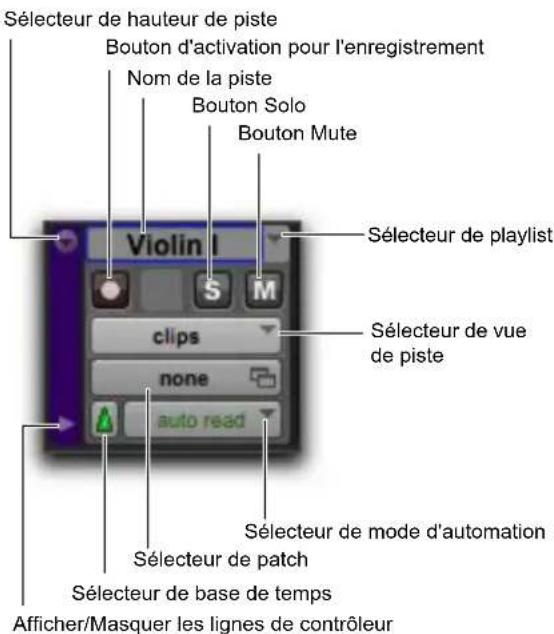 Sélecteur de hauteur de piste Bouton d'activation pour l'enregistrement Nom de la piste Bouton Solo Bouton Mute Violin I S M clips none auto read Sélecteur de playlist Sélecteur de vue de piste Sélecteur de mode d'automation Sélecteur de patch Sélecteur de base de temps Afficher/Masquer les lignes de contrôleur