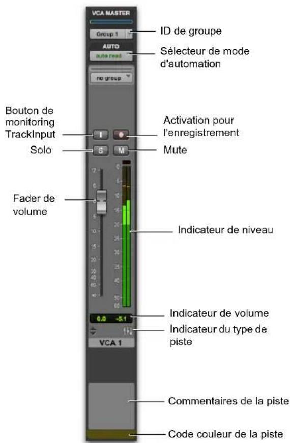 VCA MASTER Group 1 AUTO auto read no group ID de groupe Sélecteur de mode d'automation Bouton de monitoring TrackInput Solo 1 5 M Activation pour l'enregistrement Mute Fader de volume Indicateur de niveau 0.0 -51 VCA 1 Indicateur de volume Indicateur du type de piste Commentaires de la piste Code couleur de la piste