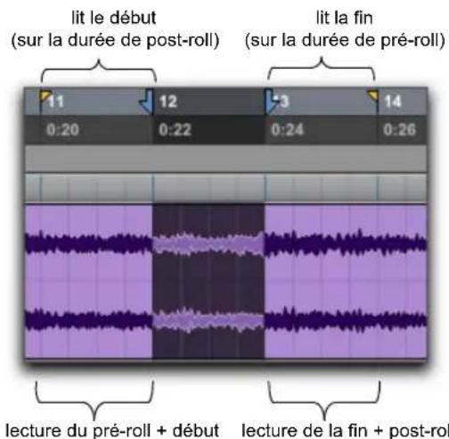 lit le début (sur la durée de post-roll) lit la fin (sur la durée de pré-roll) 11 12 3 14 0:20 0:22 0:24 0:26 lecture du pré-roll + début lecture de la fin + post-roll