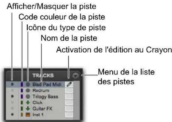 Afficher/Masquer la piste Code couleur de la piste Icône du type de piste Nom de la piste Activation de l'édition au Crayon TRACKS Blad Pad Midi Redrum Trilogy Bass Click Guitar FX Inst 1 Menu de la liste des pistes