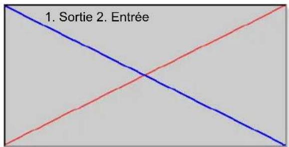 1. Sortie 2. Entrée