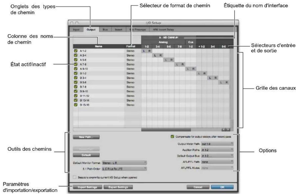 Onglets des types de chemin Colonne des noms de chemin État actif/inactif Outils des chemins Paramètres d'importation/exportation Input Output Blue Insert New Presings HW Insert Delay Sélecteur de format de chemin Étiquette du nom d'interface A - HD OMNI #1 Analog Cua Name Format 1-2 3-4 5-6 7-8 1-2 +1-2 3-4 5-6 ✓ A 1-2 Stereo L R ✓ A 3-4 Stereo ✓ A 5-6 Stereo ✓ A 7-8 Stereo ✓ A 9-10 Stereo ✓ B 1-2 Stereo ✓ B 3-4 Stereo ✓ B 5-6 Stereo ✓ B 7-8 Stereo ✓ B 9-10 Stereo ✓ B 11-12 Stereo ✓ B 13-14 Stereo ✓ B 15-16 Stereo New Path Compensato for output casys after record pass Output Meter Path: out 1-8 Audition Paths: A 1-2 Default Output Bus: A 1-2... Default Monitor Format: Stereo - L.R. 5.1 Path Order: L.C.R.La Ra.LFE AFLIPFL Path: none AFLPFL Mules: none Sessions overnight current I/O Setup when opened Import Settings Export Settings Cancel OK