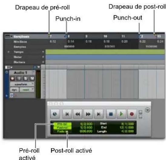 Drapeau de pré-roll Punch-in Drapeau de post-roll Punch-out Audio 1 Pré-roll Post-roll activé