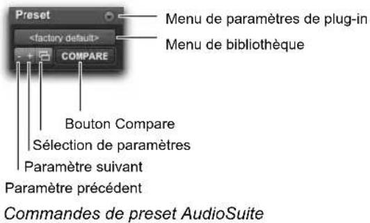 Preset + + COMPARE Menu de paramètres de plug-in Menu de bibliothèque Bouton Compare Sélection de paramètres Paramètre suivant Paramètre précédent Commandes de preset AudioSuite