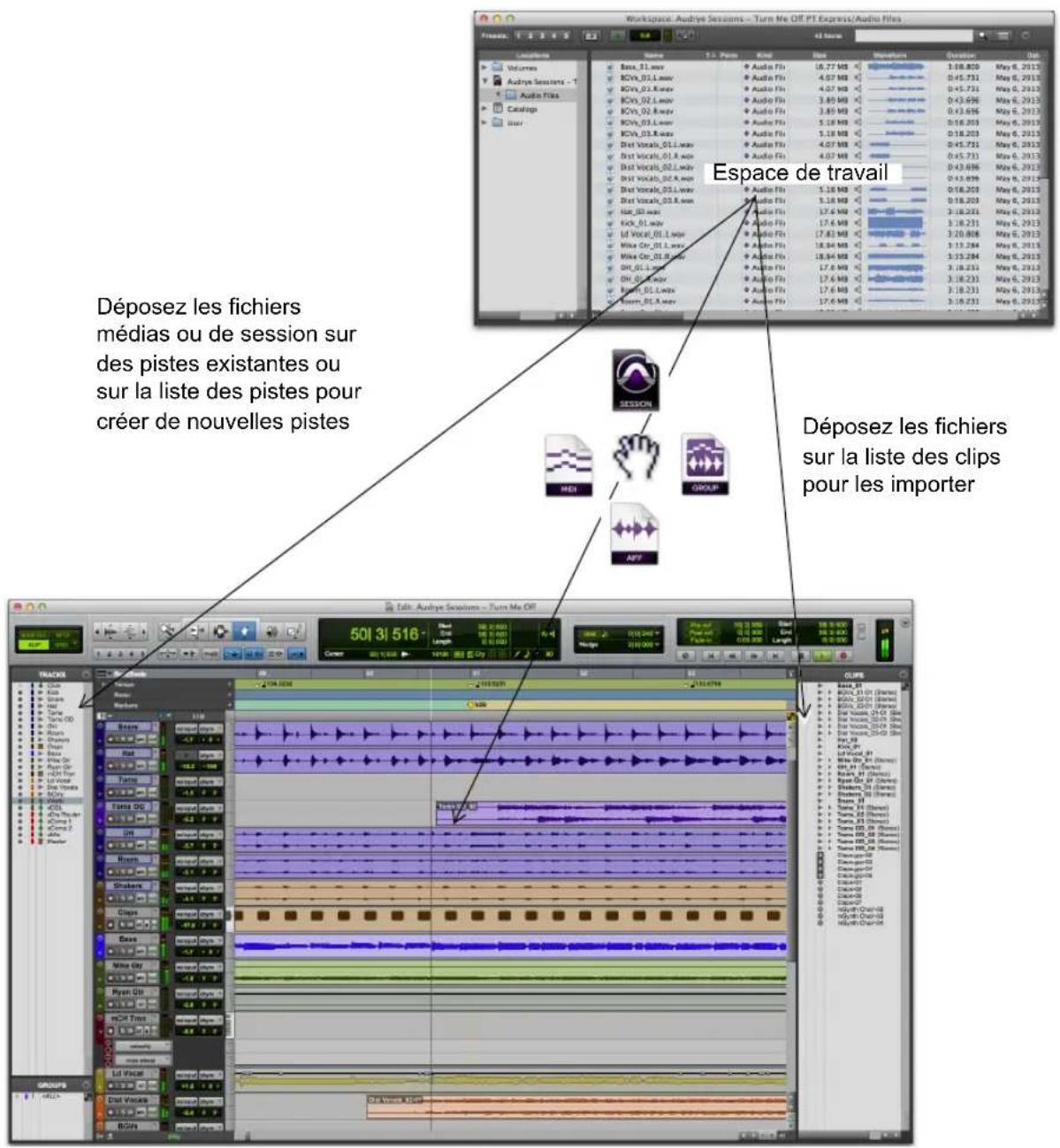 Workspace: Audhye Sessions - Turn Me Off PT Express/Audio Files Dexposez les fichiers médias ou de session sur des pistes existantes ou sur la liste des pistes pour créer de nouvelles pistes Espace de travail Déposez les fichiers sur la liste des clips pour les importer