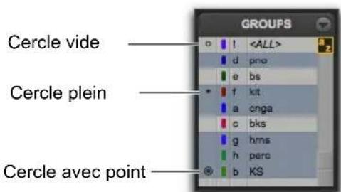 Cercle vide Cercle plein Cercle avec point