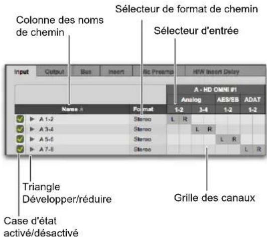 Colonne des noms de chemin Sélecteur de format de chemin Sélecteur d'entrée Input Output Bus Insert St. Presamp NEW Insert Delay Name: A - HD OMNE #1 Analog AES/EB ADAT 1-2 3-4 1-2 1-2 A 1-2 Stereo L R L R A 3-4 Stereo L R A 5-6 Stereo L R A 7-8 Stereo L R Triangle Développer/réduire Grille des canaux Case d'état activé/désactivé