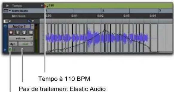 Tempo à 110 BPM Pas de traitement Elastic Audio