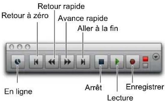 Retour à zéro Avance rapide Aller à la fin En ligne Arrêt Enregistrer Lecture