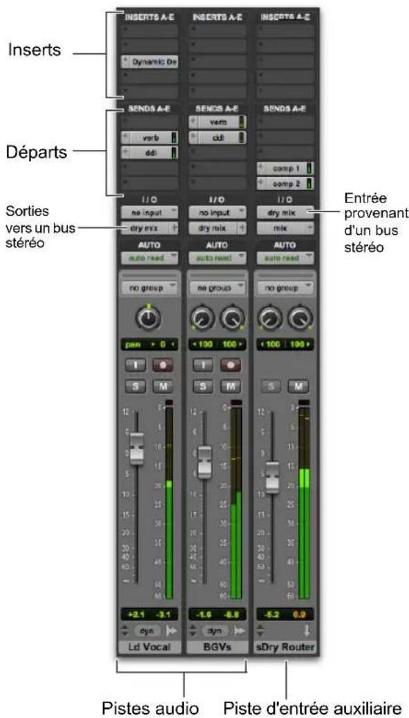 Inserts Dynamic De SENS A-E verb ddi SENS A-E verb cdi SENS A-E comp 1 comp 2 I/O no input dry mix I/O no input dry mix I/O dry mix mix Sorties vers un bus stéréo Entrée provenant d'un bus stéréo AUTO auto read AUTO auto read AUTO auto read no group no group no group no group pam > 0 < 100 100 < 100 100> S M S M S M Ld Vocal BGVs sDry Router +2.1 -3.1 -1.6 -8.8 -5.2 0.9 Pistes audio Piste d'entrée auxiliaire