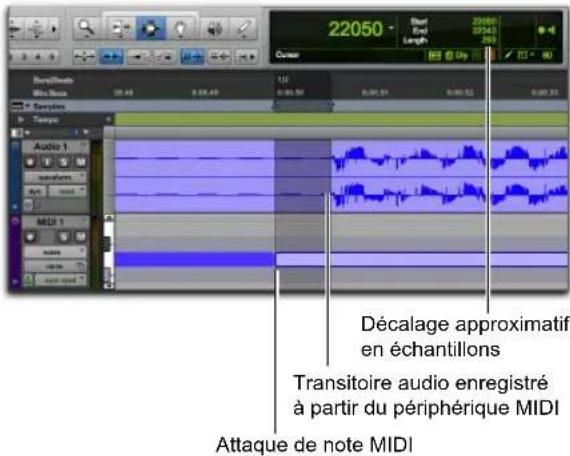 22050 Décage approximatif en échantillons Transitoire audio enregistré à partir du périphérique MIDI Attaque de note MIDI