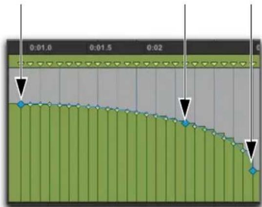 Avid Pro Tools 11.0 - Mode d'ajustement de la courbe - 1