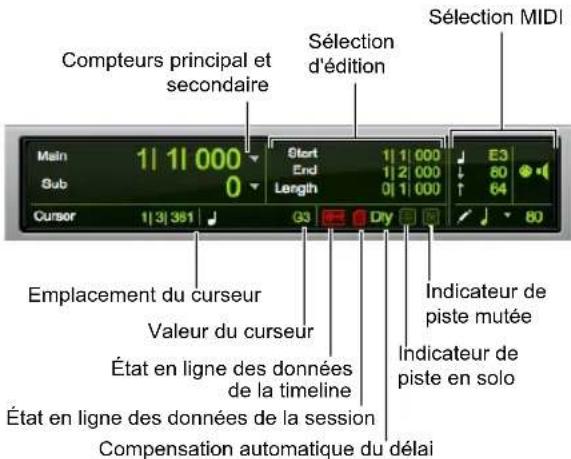Compteurs principal et secondaire Sélection d'édition Main 11 11 000 Sub 0 Cursor 13 361 Start 11 1 000 End 12 000 Length 01 000 E3 80 64 Sélection MIDI G3 Dy 80 Emplacement du curseur Valeur du curseur État en ligne des données de la timeline État en ligne des données de la session Compensation automatique du délai Indicateur de piste mutée Indicateur de piste en solo