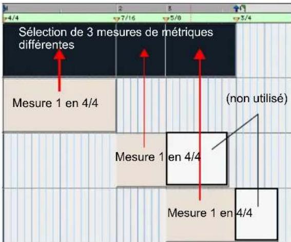 Sélection de 3 mesures de métriques différentes Mesure 1 en 4/4 (non utilisé) Mesure 1 en 4/4 Mesure 1 en 4/4