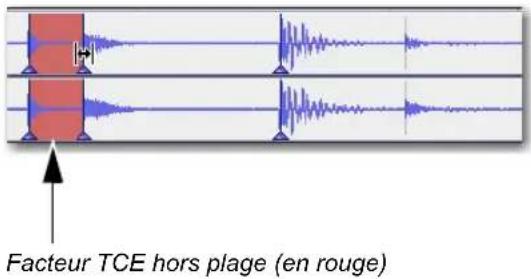 Facteur TCE hors plage (en rouge)