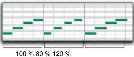 Avid Pro Tools 11.0 - Commandes de la section Step Increment - 1