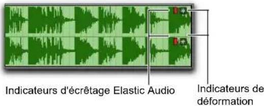 Indicateurs d'écrêtage Elastic Audio Indicateurs de déformation