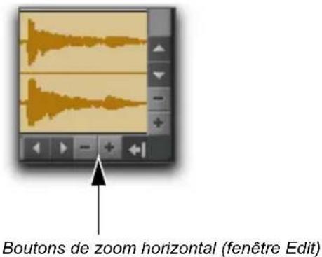 Boutons de zoom horizontal (fenêtre Edit)