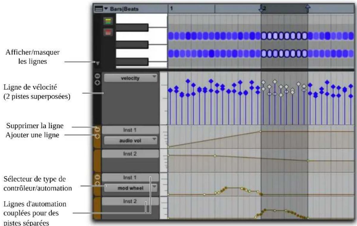 Bars|Beats 1 2 Afficher/masquer les lignes Ligne de vélocité (2 pistes superposées) Supprimer la ligne Ajouter une ligne Inst 1 audio vol Inst 2 Sélecteur de type de contrôleur/automation mod wheel Inst 1 Inst 2 Lignes d'automation couplées pour des pistes séparées