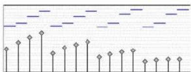 Avid Pro Tools 11.0 - Conservation des écarts de vélocité existants - 2
