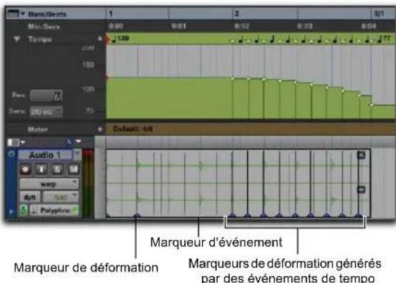 Bam/Gents 1 2 3/1 0:00 0:01 0:02 0:03 0:04 Mic.Gens Tempo 129 150 100 70 Mater Default: 4/8 Audio 1 S M NWP dyn Polyfunc Marqueur d'événement Marqueur de déformation Marqueurs de déformation générés par des événements de tempo