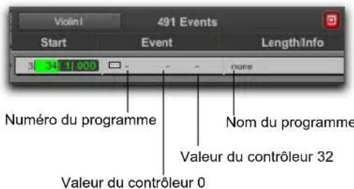 Violin I 491 Events Start Event Length/Info 11 000 Numéro du programme Nom du programme Valeur du contrôleur 32 Valeur du contrôleur 0