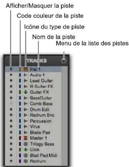 Afficher/Masquer la piste Code couleur de la piste Icône du type de piste Nom de la piste Menu de la liste des pistes TRACKS Inst 1 Audio 1 Lead Guitar R Guitar FX Guitar FX BassGuitar Comb Bass Drum Edit Redrum Bnc Percussion Virus Blade Pad Master 1 Trilogy Bass Click Blad Pad Midi Redrum
