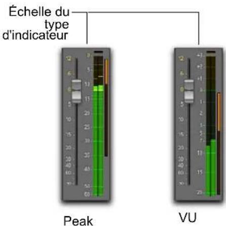 Échelle du type d'indicateur Peak VU