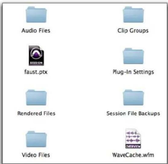Audio Files Clip Groups faust.ptx Plug-In Settings Rendered Files Session File Backups Video Files WaveCache.wfm
