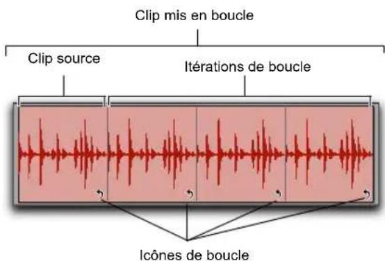 Clip mis en boucle Clip source Itérations de boucle Icônes de boucle
