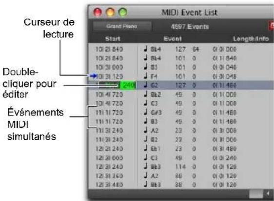 MIDI Event List Grande Flange 4597 Events Start Event LengthInfo 10/21 840 Bb-4 127 64 01 01 000 10/21 840 Bb-4 101 0 01 11 540 10/31 000 B3 101 0 01 01 046 10/31 129 F4 101 0 01 01 048 11/31 240 C2 127 0 01 11 460 10/41 720 Bb2 49 0 01 11 000 10/41 720 C3 49 0 01 11 000 11/11 720 Gf3 49 0 01 11 460 11/11 720 B3 49 0 01 11 460 11/31 240 A2 23 0 01 31 000 11/31 240 B2 23 0 01 31 000 12/21 240 Eb1 23 0 01 31 480 12/31 000 C3 49 0 01 31 240 12/31 240 Bb3 114 0 01 31 120 12/31 360 A2 88 0 01 31 120 12/31 480 Bb3 88 0 01 31 120
