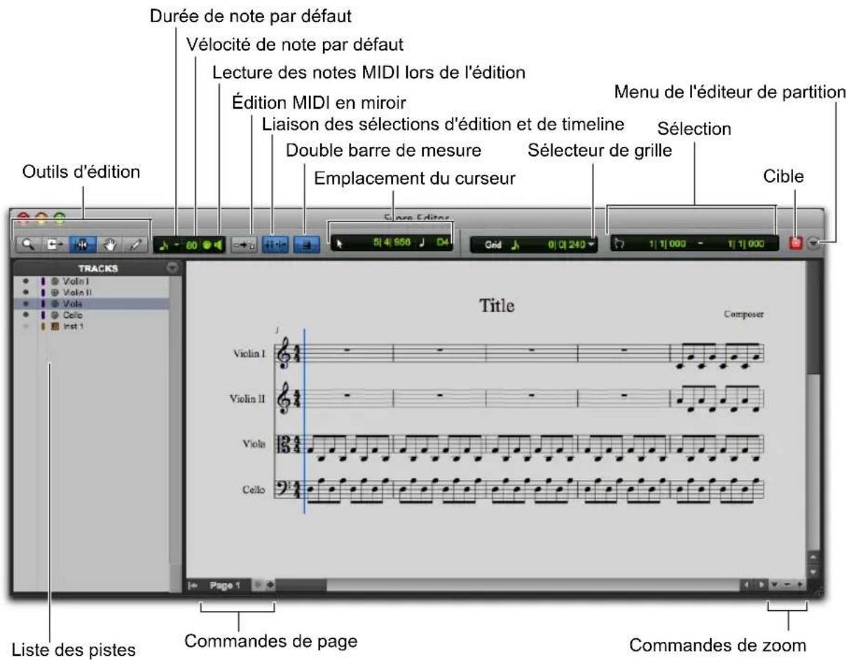 Durée de note par défaut Vélocité de note par défaut Lecture des notes MIDI lors de l'édition Édition MIDI en miroir Liaison des sélections d'édition et de timeline Double barre de mesure Emplacement du curseur Menu de l'éditeur de partition Sélection Sélecteur de grille Cible Outils d'édition Track Title Composer Violin I Violin II Viola Cello Cello Liste des pistes Commandes de page Commandes de zoom