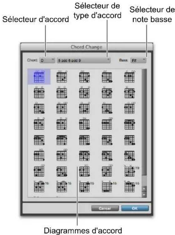 Sélecteur d'accord Sélecteur de type d'accord Sélecteur de note basse Chord Change Chord: 0 5 and 6 and 9 Bass Fit Diagrammes d'accord Cancel OK