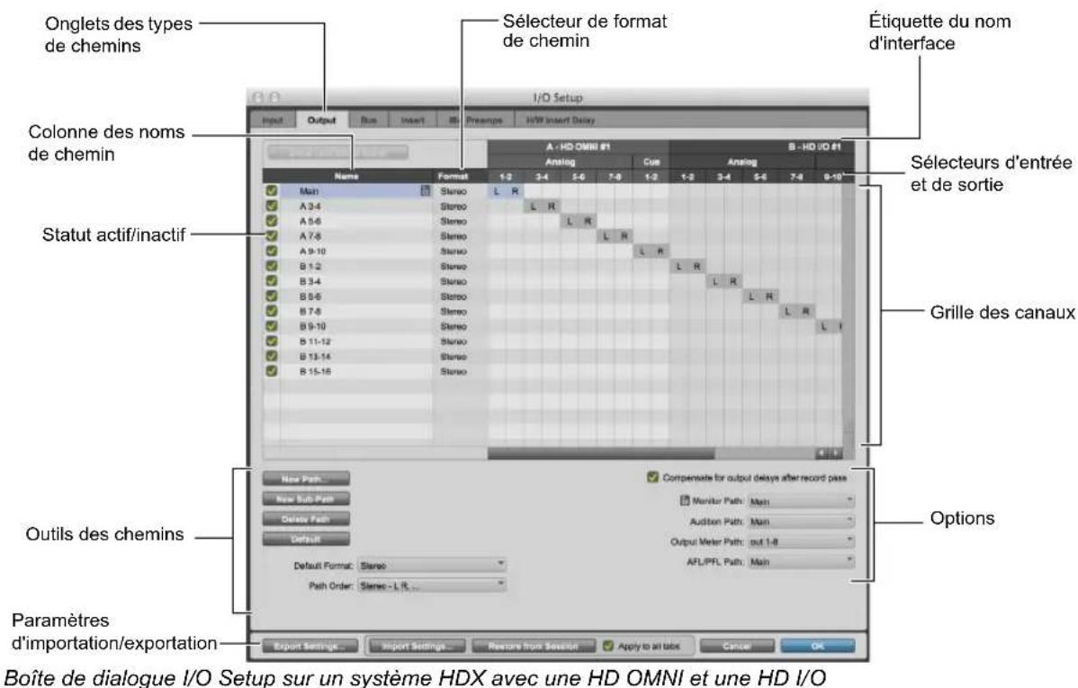 Avid Pro Tools 12.3 - Gestion des ressources système - 1