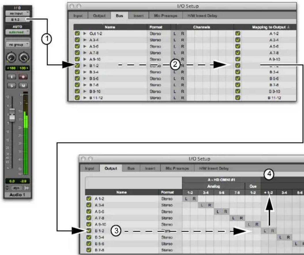 Avid Pro Tools 12.3 - Routing des chemins de signaux des sorties audio - 1