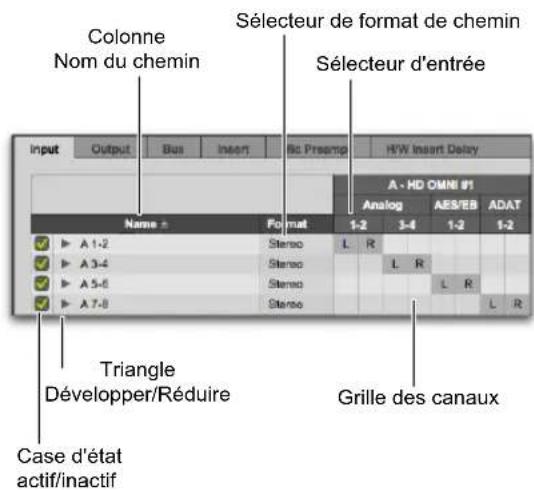 Avid Pro Tools 12.3 - Commandes des chemins de signaux dans i/o setup - 1