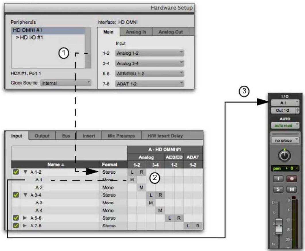 Avid Pro Tools 12.3 - Routing des chemins de signaux des entrées audio - 1