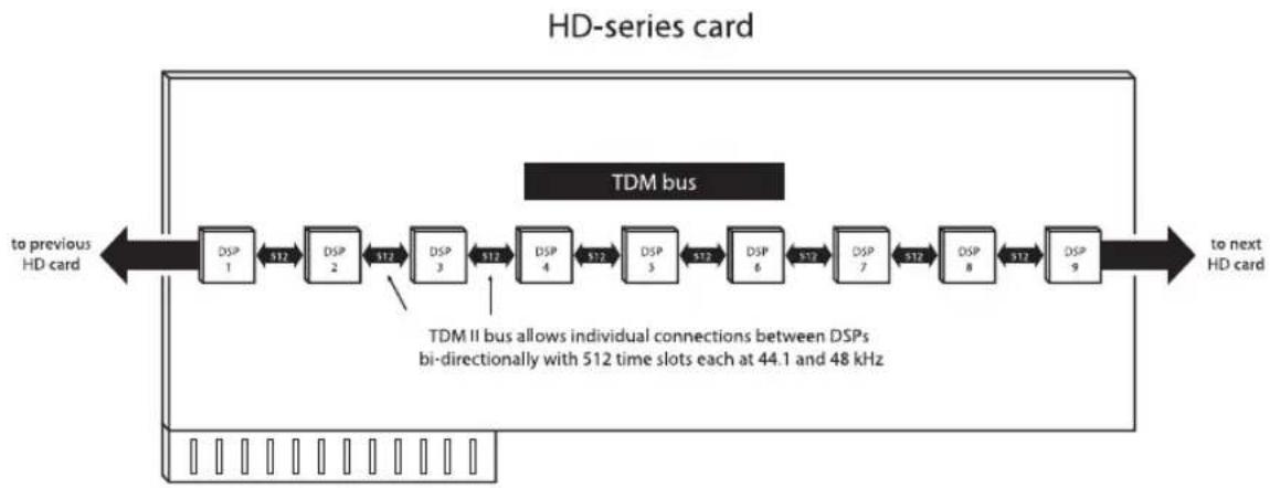 Avid Pro Tools HD 8.1 - Utilisation du Time Slot sur matériel Pro Tools|HD - 1