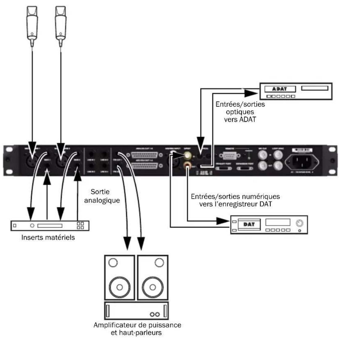 Avid Pro Tools HD 8.1 - Exemple d'installation d'un studio sans console de mixage - 2