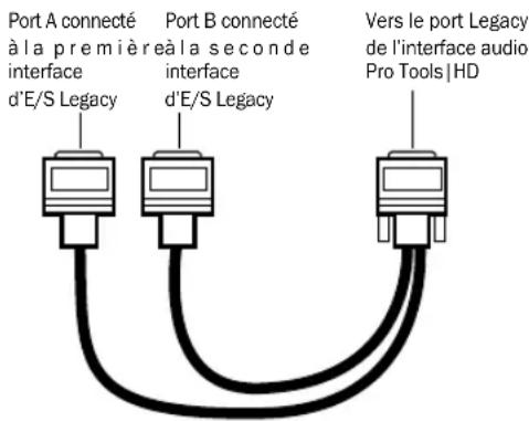 Avid Pro Tools HD 8.1 - Pro Tools|24 MIX : - 1