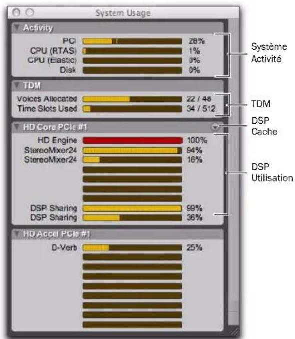 Avid Pro Tools HD 8.1 - Indicateurs supplémentaires - 1