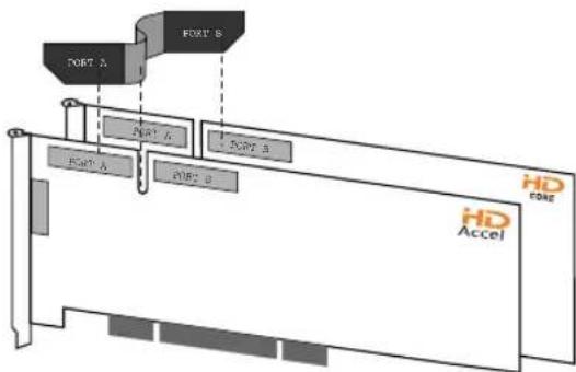 Avid Pro Tools HD 8.0 - Avant installation du câble souple TDM - 1