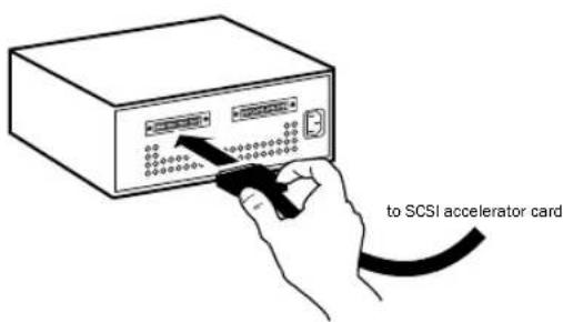 Avid Pro Tools HD 8.0 - Pour connecter un disque SCSI externe : - 2