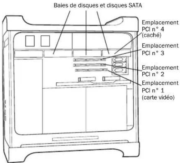 Avid Pro Tools HD 8.0 - Installation des cartes Pro Tools|HD dans un ordinateur Mac Pro - 1