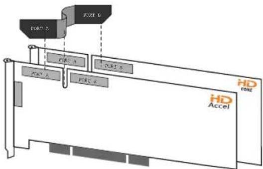 Avid Pro Tools HD 8.0 - Avant installation du câble souple TDM - 1