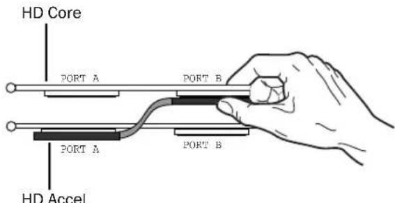 Avid Pro Tools HD 8.0 - Insertion du câble souple TDM - 1