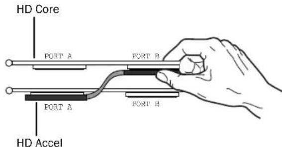 Avid Pro Tools HD 8.0 - Insertion du câble souple TDM - 1