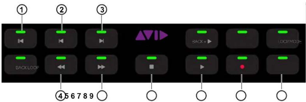 ① ② ③ BACK LOOP ④ 5 6 7 8 9 BACK+▶ LOOPMODE