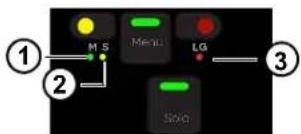 M S Menu LG ① ② ③ Save