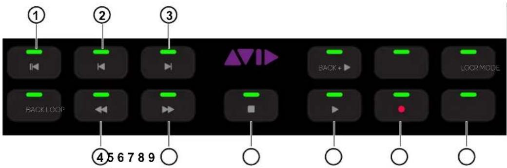 ① ② ③ BACK LOOP ④ 5 6 7 8 9 BACK + LOOP MODE